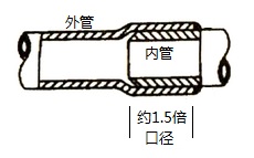 硬塑料管的插入连接