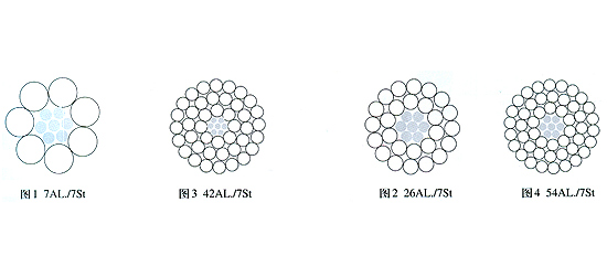 铝绞线及钢芯铝绞线