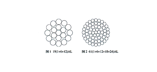 铝绞线及钢芯铝绞线