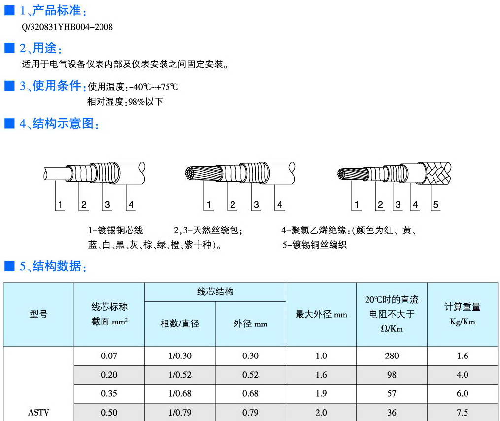 ASTV、ASTVR、ASTVRP型纤维聚氯乙烯绝缘安装线