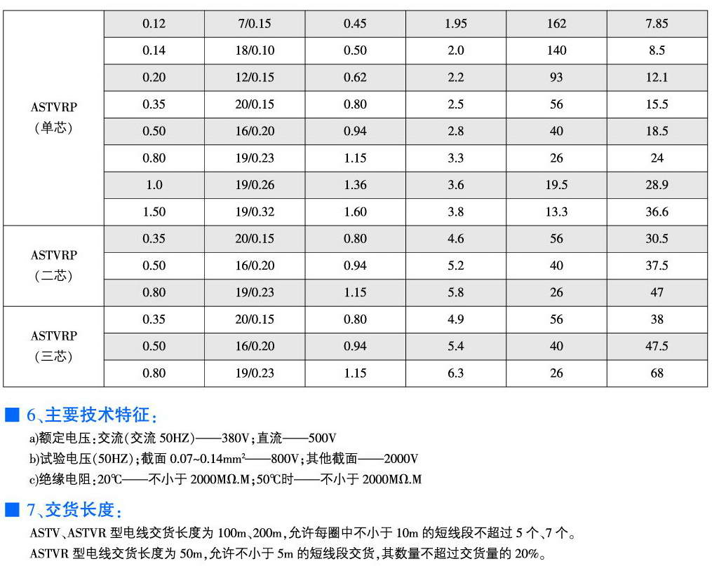 纤维聚氯乙烯绝缘安装线