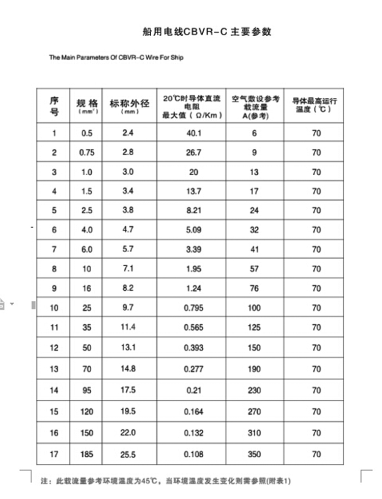 舰船用电线CBVR-C，CBYJR/DC