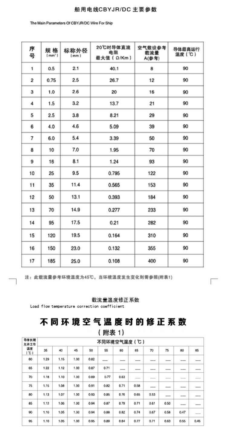 舰船用电线CBVR-C，CBYJR/DC