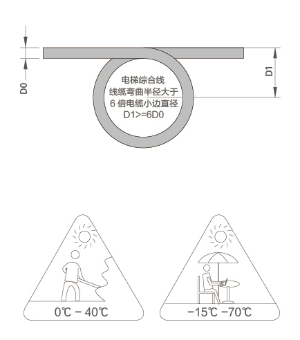 电梯线安装说明.jpg