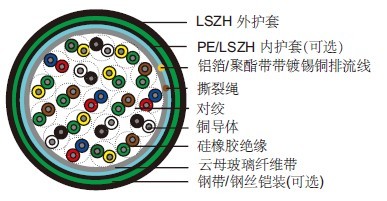 ZR-DJEC41PCUPR计算机电缆