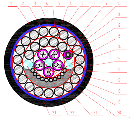 ZHFF-PUR综合电缆24×1.5 + 10×0.5 + 5×2×0.25 + SFF75-2-1