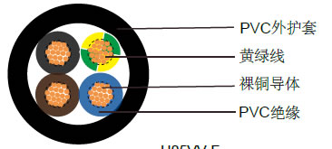 H05VV-F/H05VVH2-F工业电缆