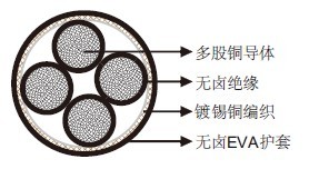 风力电缆