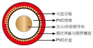 FLYCY机场照明电缆