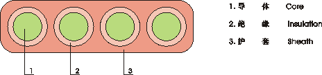 YFFCB，YGZB-HF4，YFFZB移动设备专用扁型软电缆