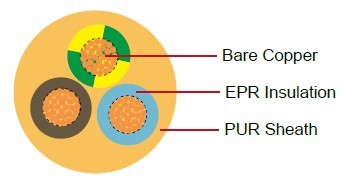 乙烯丙烯共聚物(EPR)/聚氨酯(PUR) 螺旋线缆