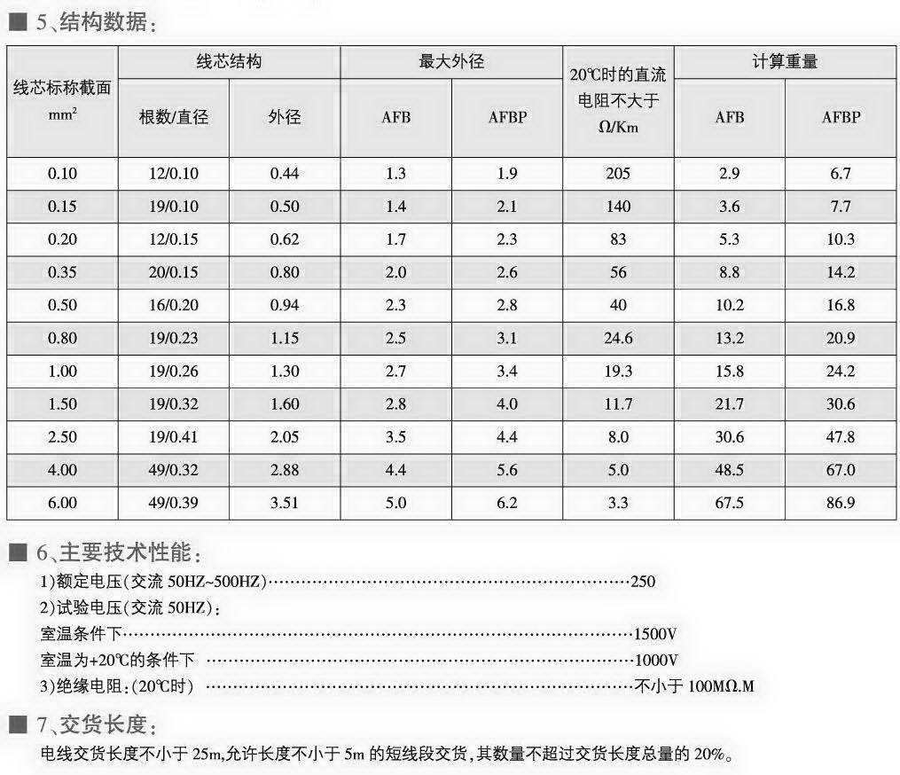 AFB、AFBP型耐高温薄膜安装线