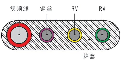 SYV TVVB 2G组合式电梯电缆