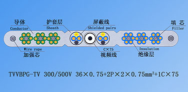 扁平绞合型排列带屏蔽,钢芯和视频线电梯电缆