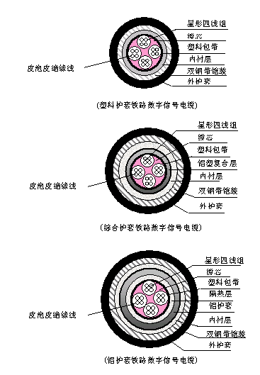 PTYA、PTYA23、PTYA22铁路信号电缆