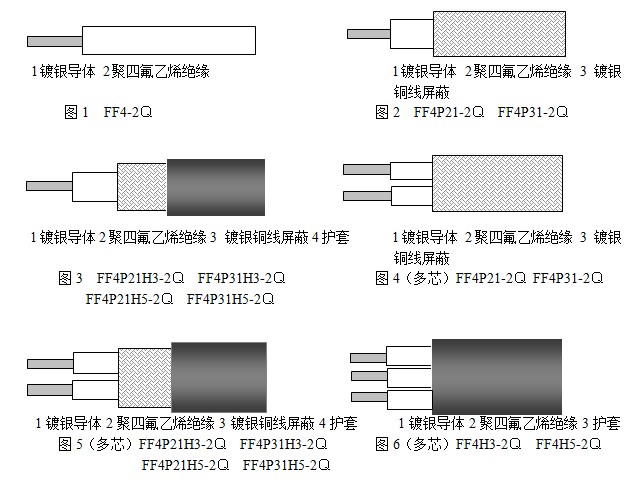 航空航天用镀银铜芯聚四氟乙烯绝缘轻型电线电缆