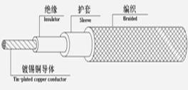 FVN,FVNP尼龙护套(屏蔽)电线