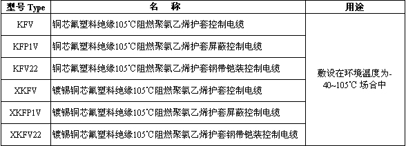 氟塑料绝缘聚乙烯护套耐高温控制电缆