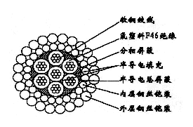 W7F46PP-11.80mm七芯氟塑料F46绝缘分相屏蔽及总屏蔽电缆